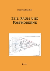 Zeit, Raum und Postmoderne - Ingo Sundmacher