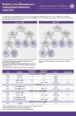 Pediatric Care Management - 