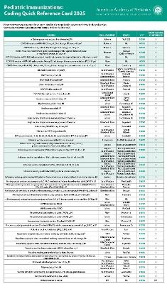 Pediatric Immunizations - 