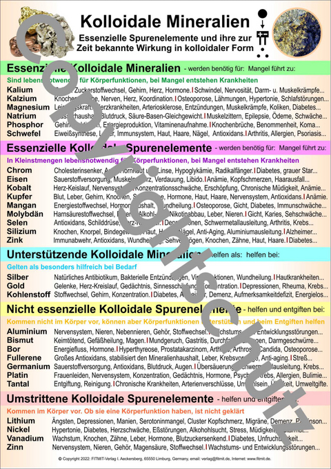 Kolloidale Mineralien - Tanja Aeckersberg