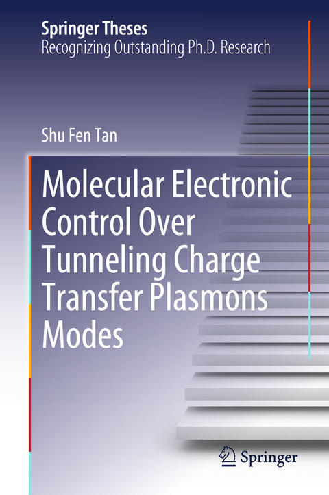 Molecular Electronic Control Over Tunneling Charge Transfer Plasmons Modes - Shu Fen Tan