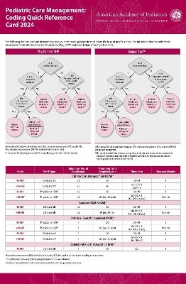 Pediatric Care Management: Coding Quick Reference Card 2024 -  American Academy of Pediatrics Committee on Coding and Nomenclature