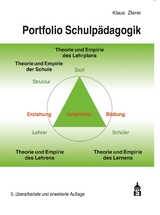 Portfolio Schulpädagogik - Zierer, Klaus