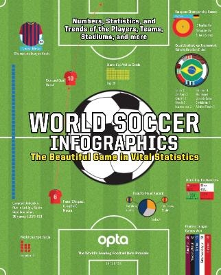 World Soccer Infographics -  Opta