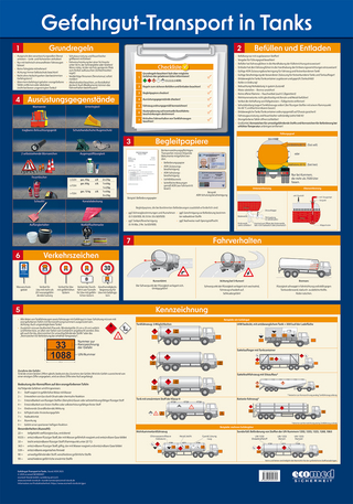 Wandtafel Gefahrgut-Transport in Tanks - 