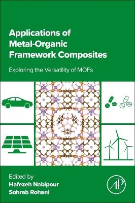 Applications of Metal-Organic Framework Composites - 