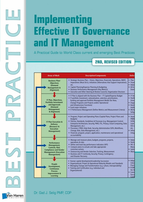 Implementing Effective IT Governance and IT Management - Gad Selig