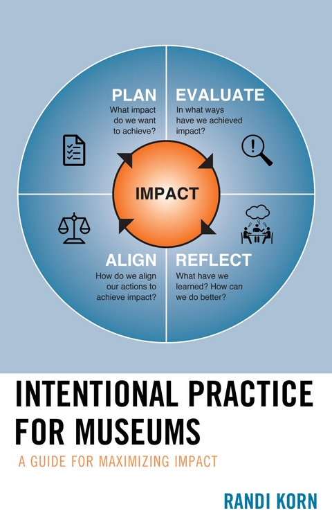 Intentional Practice for Museums -  Randi Korn