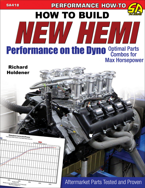 How to Build New Hemi Performance on the Dyno -  Richard Holdener