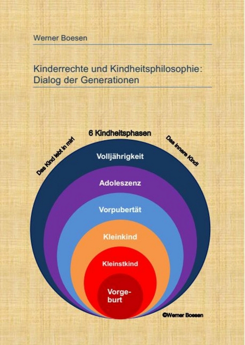 Kinderrechte und Kindheitsphilosophie: Dialog der Generationen - Werner Boesen