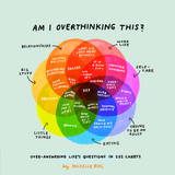 Am I Overthinking This? -  Michelle Rial