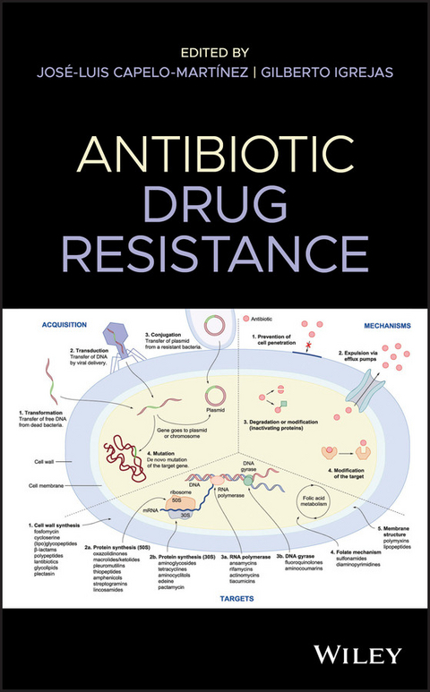 Antibiotic Drug Resistance - 