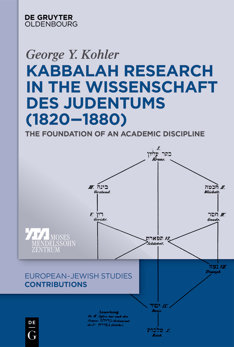 Kabbalah Research in the Wissenschaft des Judentums (1820-1880) -  George Y. Kohler