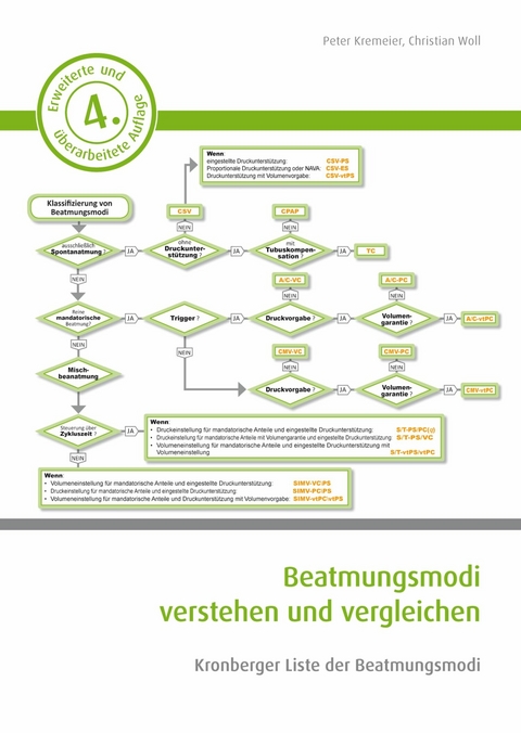 Beatmungsmodi verstehen und vergleichen - 