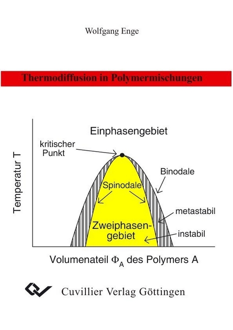 Thermodiffusion in Polymermischungen -  Wolfgang Enge