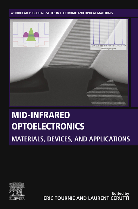 Mid-infrared Optoelectronics - 