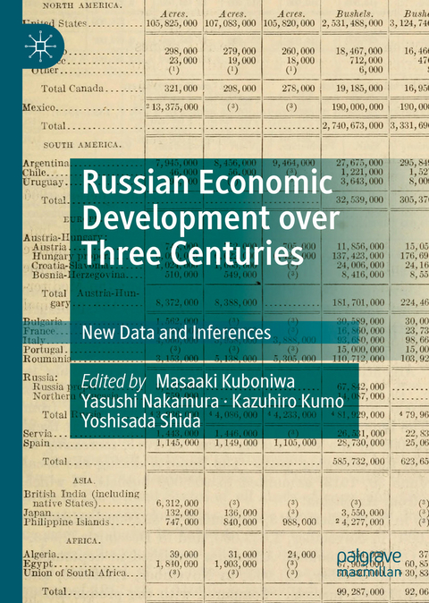 Russian Economic Development over Three Centuries - 