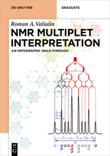 NMR Multiplet Interpretation -  Roman Valiulin