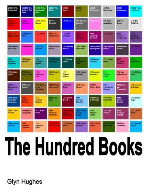Hundred Books -  Hughes Glyn Hughes
