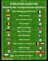 Fußball EM Geschichte – Historie der Europameisterschaften - Martina Kloss