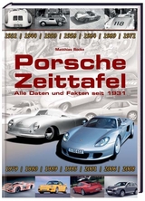 Porsche Zeittafel - Mathias Röcke,  Mathias Röcke