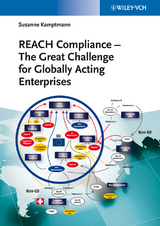 REACH Compliance - The Great Challenge for Globally Acting Enterprises - Susanne Kamptmann