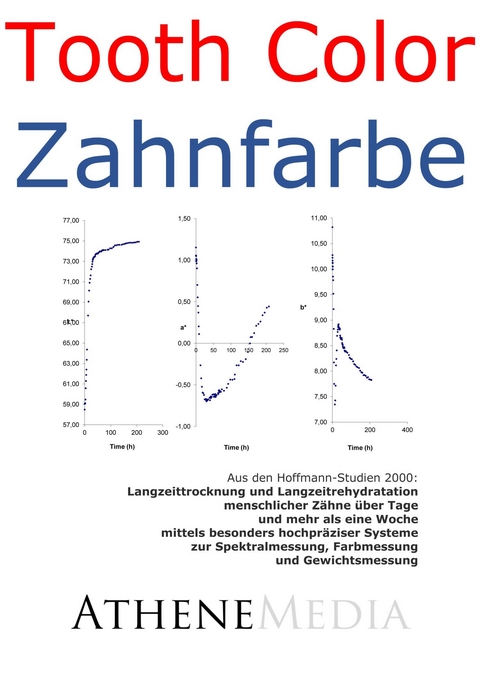 Langzeittrocknung und Langzeitrehydratation menschlicher Zähne -  André Hoffmann