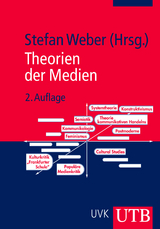 Theorien der Medien - 