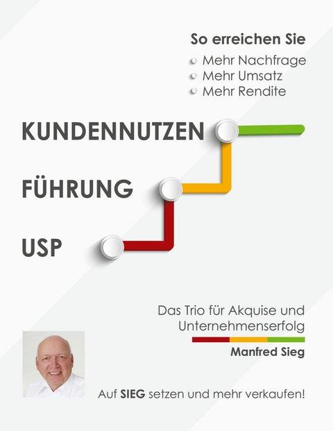 Kundennutzen. Führung. USP - Manfred Sieg