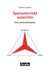 Sportunterricht auswerten - Scherler, Karlheinz