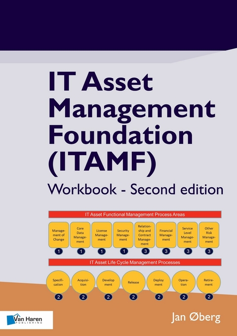 IT Asset Management Foundation (ITAMF) – Workbook - Second edition - Jan Øberg