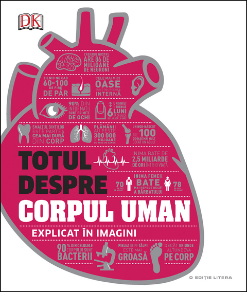 Totul despre corpul uman - 