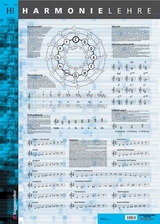 Harmonielehre - Poster - Norbert Opgenoorth, Jeromy Bessler