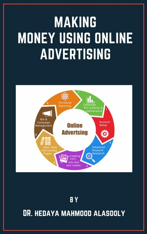 Making Money Using Online Advertising - Dr. Hedaya Alasooly