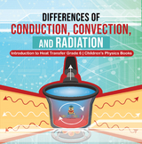 Differences of Conduction, Convection, and Radiation | Introduction to Heat Transfer Grade 6 | Children's Physics Books - Baby Professor