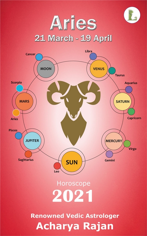 Aries Horoscope 2021 - Acharya Rajan