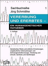 Vererbung und Ererbtes - Jörg Schmidtke