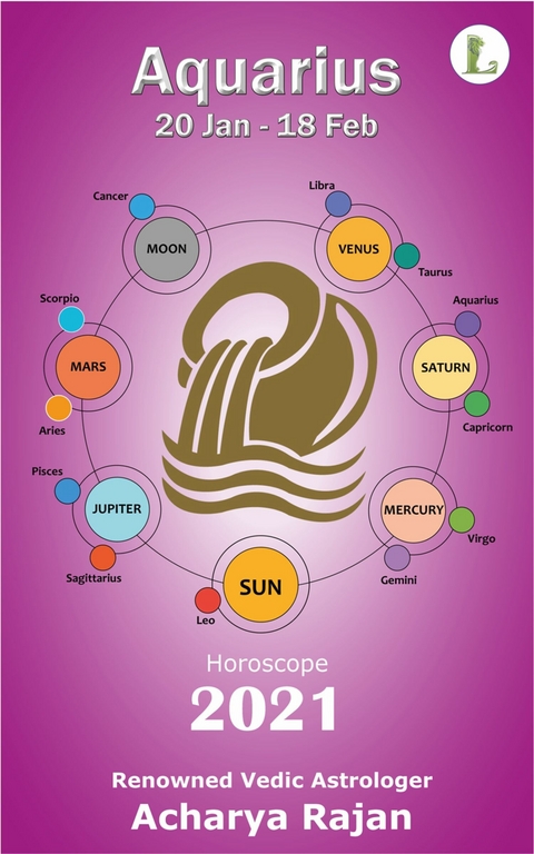 Horoscope 2021 Aquarius -  Acharya Rajan