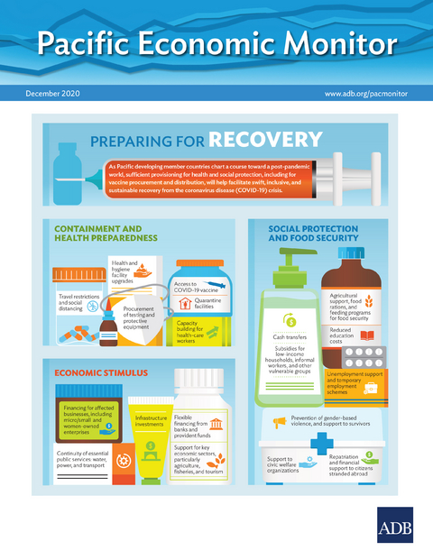 Pacific Economic Monitor December 2020