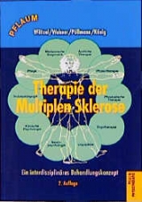 Therapie der Multiplen Sklerose - Wötzel, Christiane; König, Nicolaus; Pöllmann, Walter; Wehner, Cordula