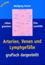 Arterien, Venen und Lymphgefässe grafisch dargestellt - Wolfgang Harms