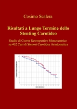 Risultati a Lungo Termine dello Stenting Carotideo - Cosimo Scalera