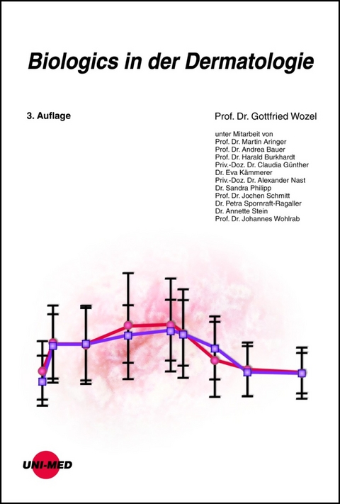 Biologics in der Dermatologie - Gottfried Wozel