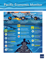 Pacific Economic Monitor July 2021 -  Asian Development Bank