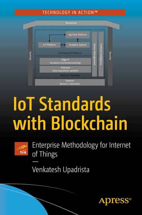 IoT Standards with Blockchain -  Venkatesh Upadrista