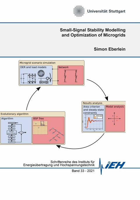 Small-Signal Stability Modelling and Optimization of Microgrids -  Simon Eberlein