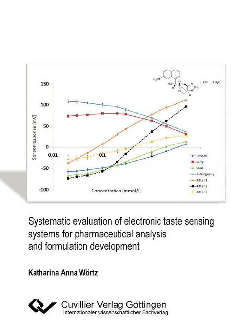 Systematic evaluation of electronic taste sensing systems for pharmaceutical analysis and formulation development -  Katharina W&  #xF6;  rtz