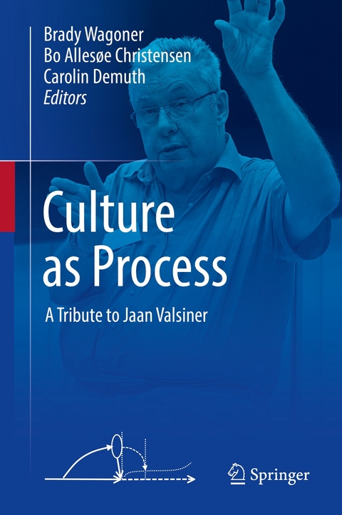 Culture as Process - 