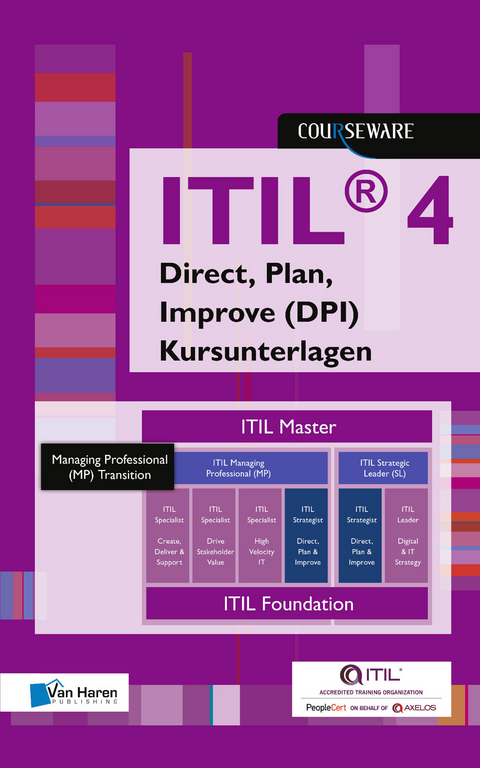 ITIL® 4 Strategist – Direct, Plan and Improve (DPI) Kursunterlagen - Deutsch - Maria Rickli