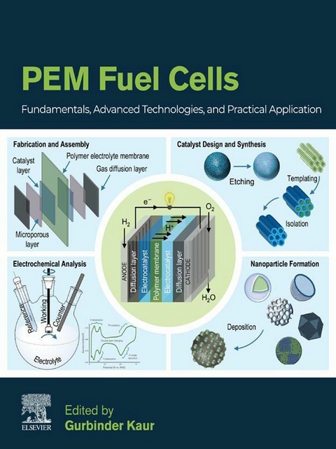 PEM Fuel Cells - 